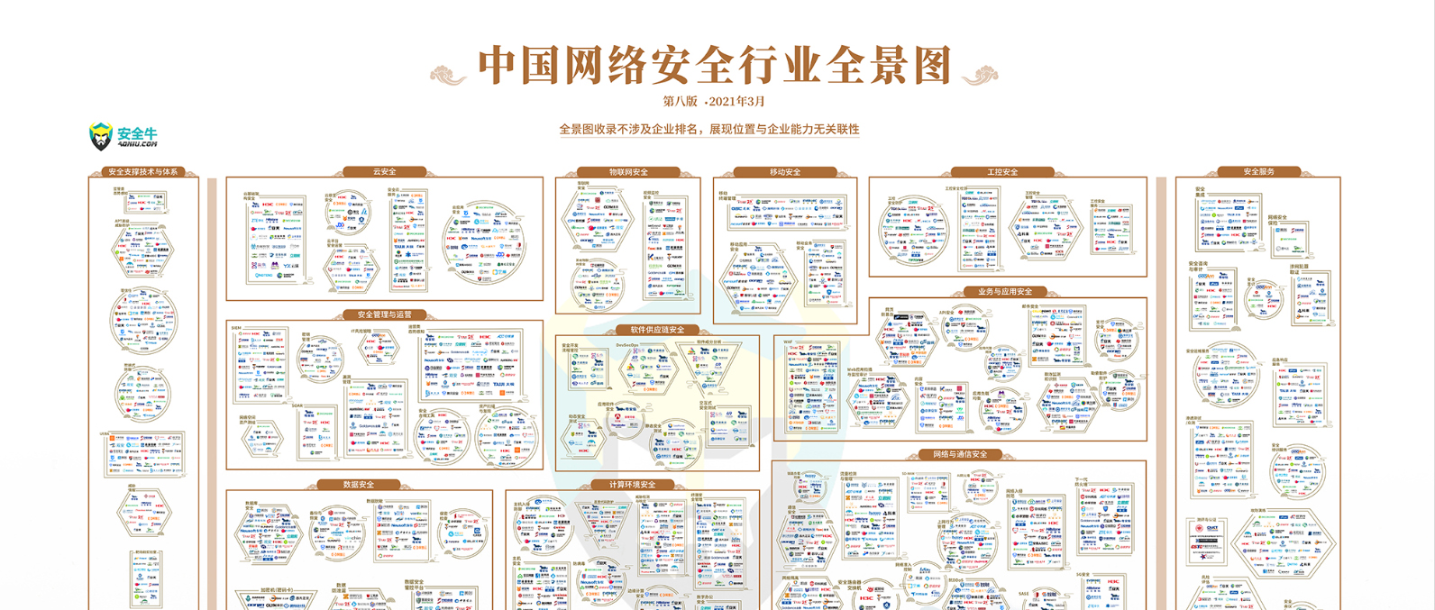 榮譽(yù) | 安全牛2021年權(quán)威發(fā)布，世安再次上榜中國(guó)網(wǎng)絡(luò)安全行業(yè)全景圖！