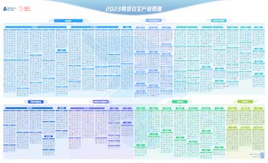 連續(xù)四年｜世安智慧入選《嘶吼2023網(wǎng)絡(luò)安全產(chǎn)業(yè)圖譜》12項(xiàng)細(xì)分領(lǐng)域！