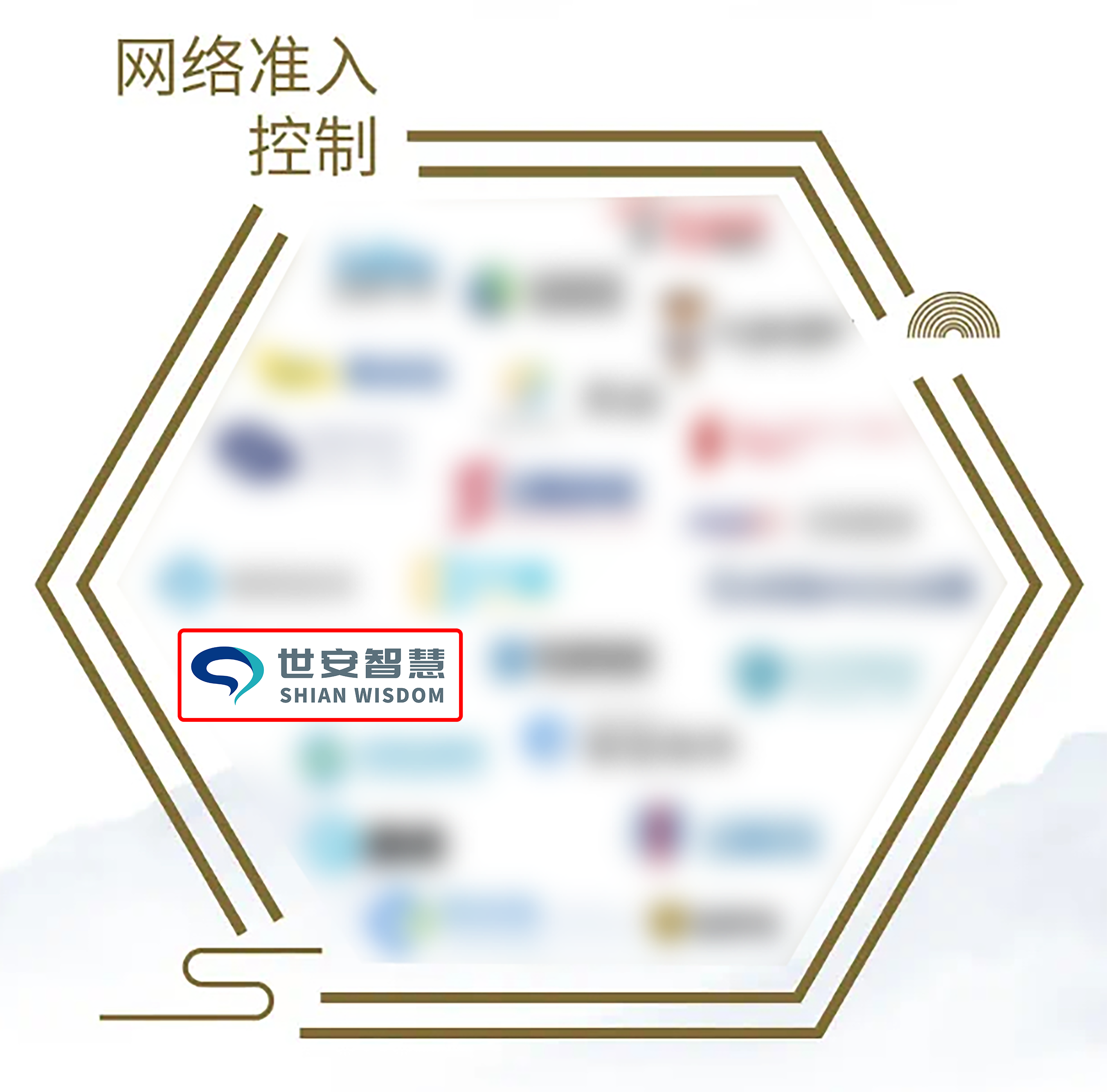 1網絡準入控制