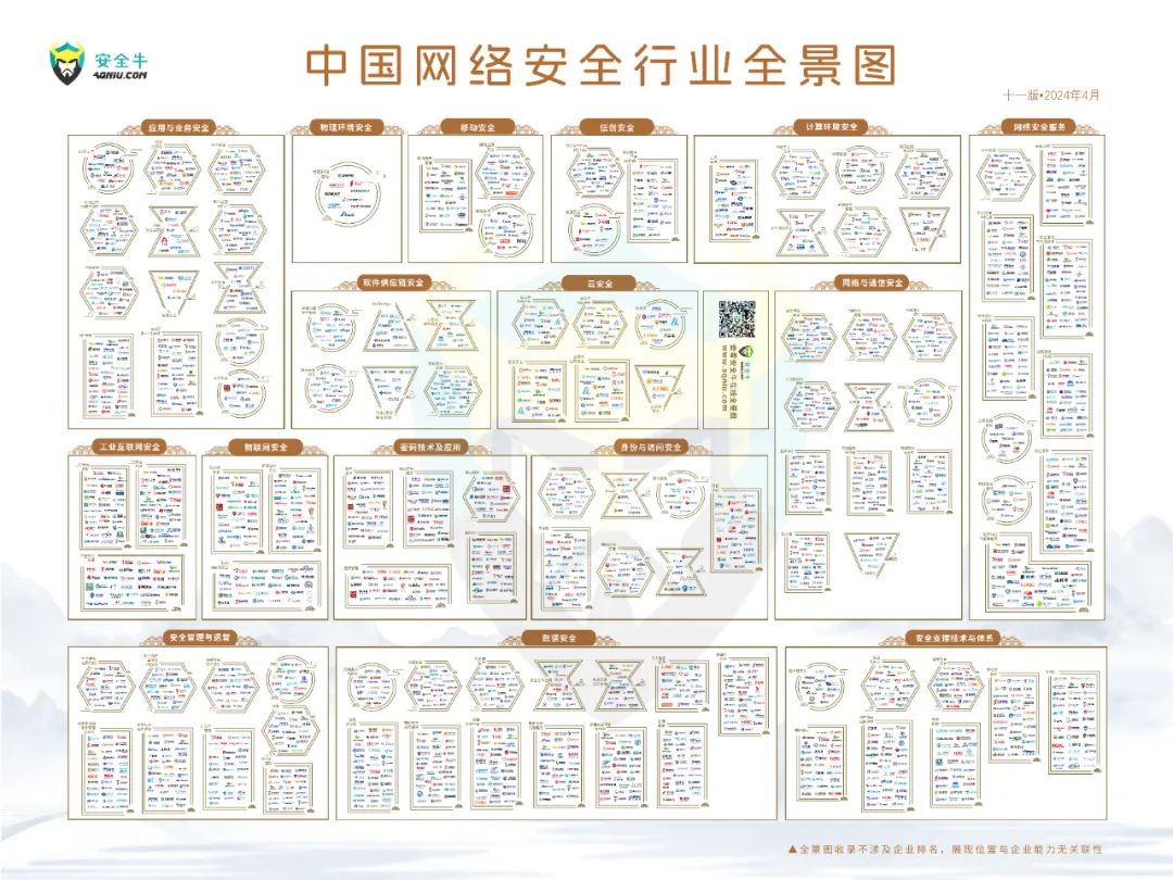 再度上榜｜世安智慧多領(lǐng)域入選安全?！吨袊?guó)網(wǎng)絡(luò)安全行業(yè)全景圖》！