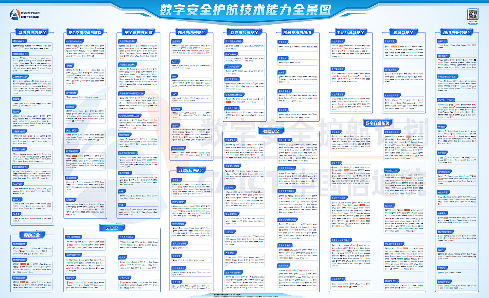 首批入選！世安智慧10+領(lǐng)域入選信通院首期《數(shù)字安全護(hù)航技術(shù)能力全景圖》